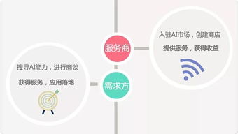 AI 大腦開年技術(shù)革新，助力開發(fā)者開啟智能服務(wù)新紀(jì)元